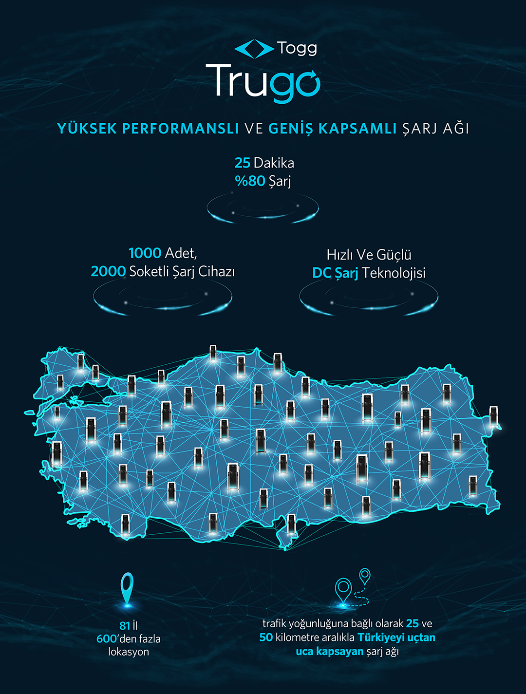 Trugo, Türkiye’yi uçtan uca şarj cihazlarıyla donatacak