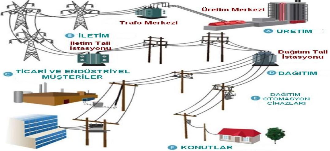 Elektrikli Araçlar ve Elektrik Sorunu