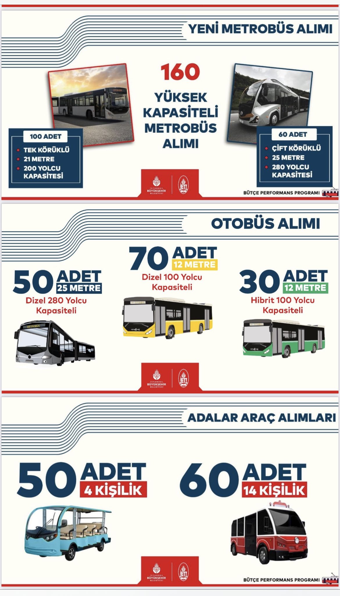 İETT 2022- 2023 filo yatırımlarını açıkladı