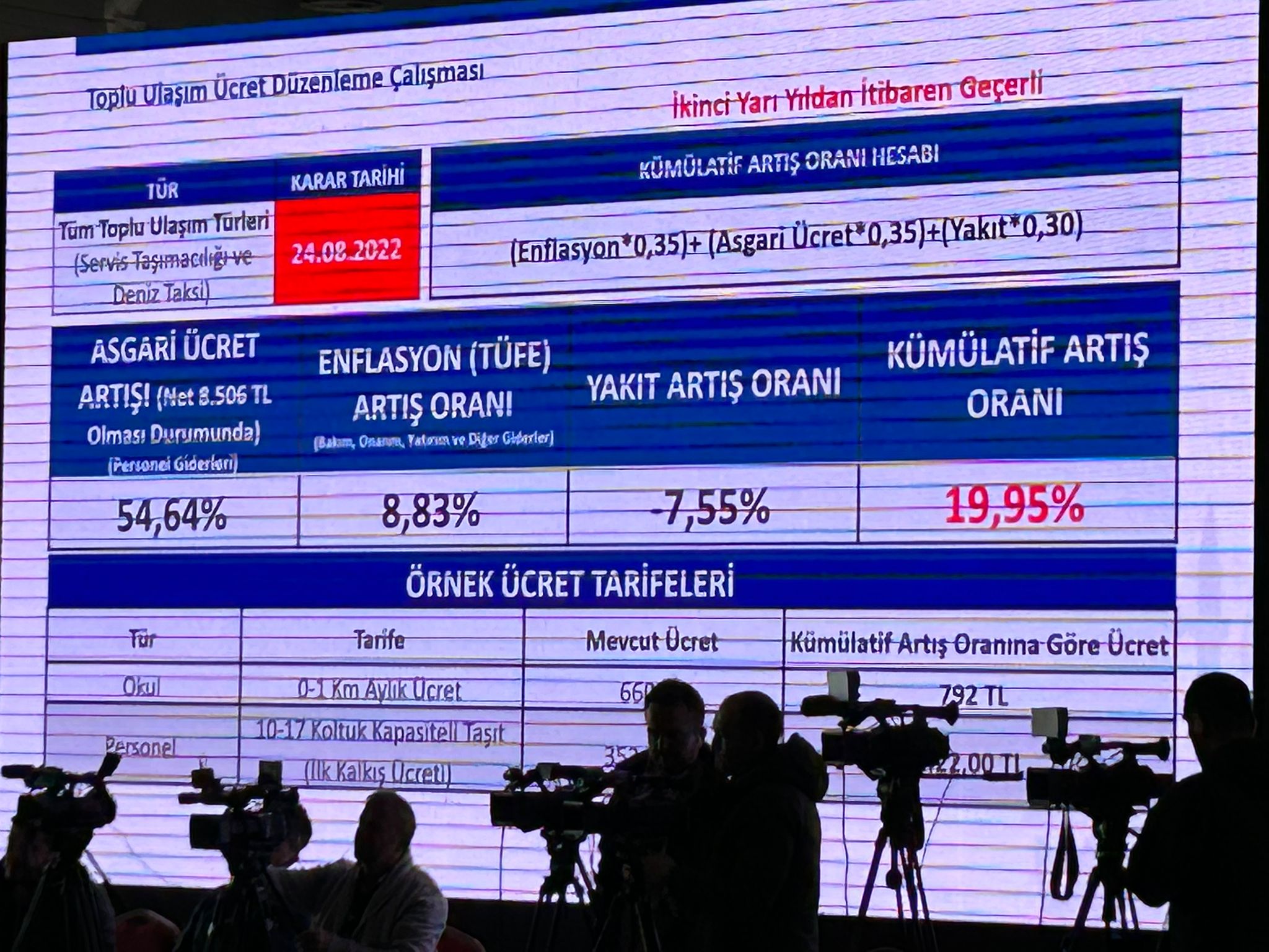 Okul servis taşımacılığına %19,95 zam yapıldı