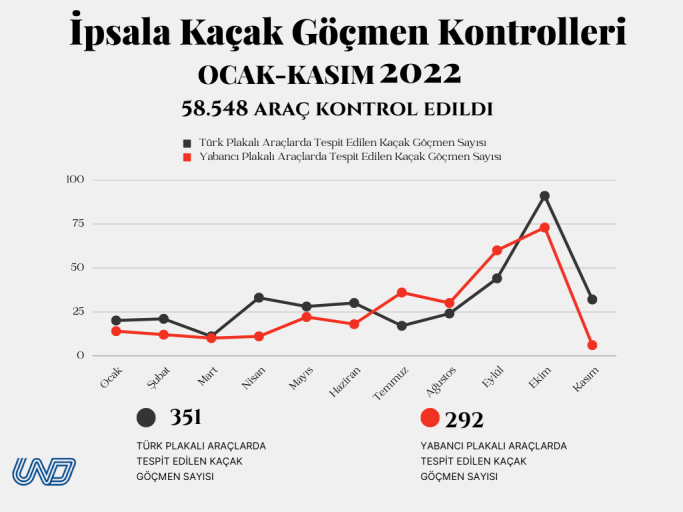 Sınır kapısındaki göçmen kontrolleri devam ediyor